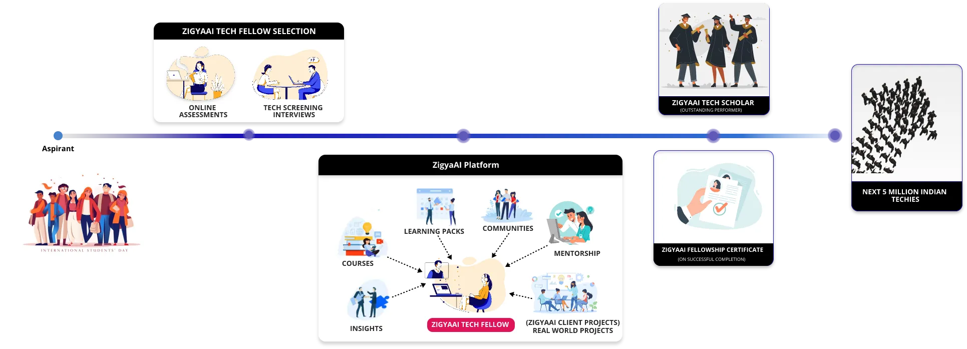 incubator-timeline-mobile